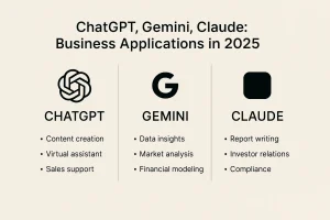 ChatGPT, Gemini, Claude: порівняння можливостей для бізнесу у 2025 році