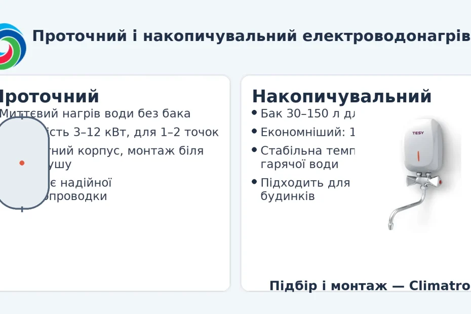 електроводонагрівач проточний